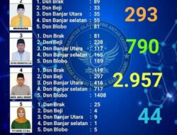 Inilah Hasil Pilkades Serentak Di Kabupaten Probolinggo
