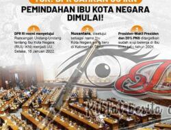 Sah, Hanya PKS Tolak Pemindahan Ibukota Baru Ke Kalimantan