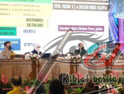 Gelar Rakor Angkutan Lebaran 2022, Forkopimda Jatim Berharap Masyarakat dapat Mudik Aman dan Sehat