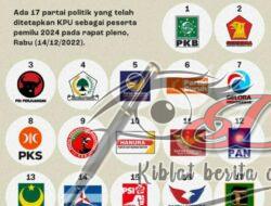 Daftar Lengkap Nomor Urut Parpol Peserta Pemilu 2024