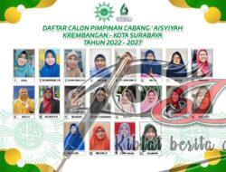 20 Calon Ramaikan Musycab ke-6 Pimpinan Cabang ‘Aisyiyah Krembangan Surabaya
