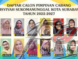 16 Calon Ramaikan Musycab ke-3 Pimpinan Cabang ‘Aisyiyah Sukomanunggal Surabaya