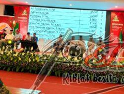 Inilah 13 Formatur Musywil ke-XVII Pemuda Muhammadiyah Jawa Timur