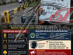 “Parkir Berbayar di Taman Asreboyo Diduga Ilegal, Warga Pertanyakan Legalitas Portal”