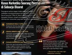 Belum Ada Tanggapan Dari Polresta Sidoarjo, Dugaan Permintaan Uang Rp30 Juta dan Kekerasan dalam Kasus Narkotika Mencuat