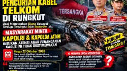 Kasus Dugaan Pencurian Kabel Telkom Rungkut: Diana Masih Berstatus Tahanan Kota, H. Wawan Desak Kapolda Jatim Segera Bertindak